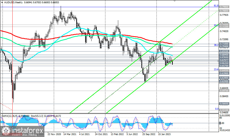 AUD/USD: сценарии динамики на 26.04.2023