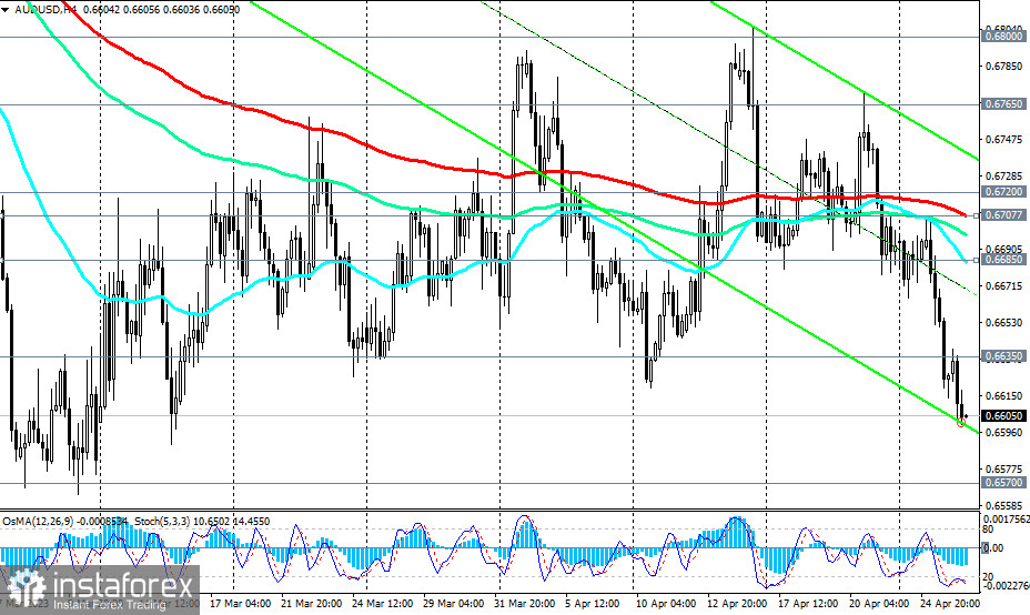 Prognoza kursu AUD/USD na 26.04.2023 r.