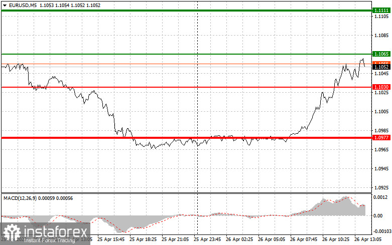 EURUSD: proste wskazówki dla początkujących traderów na 26 kwietnia. Analiza wczorajszych transakcji na rynku Forex