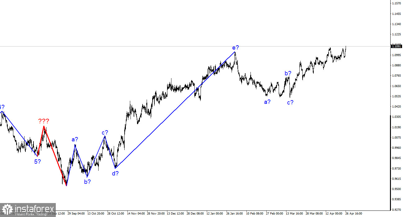 EUR/USD-Analyse. 26. April. Der Dollar steht erneut unter Marktdruck.