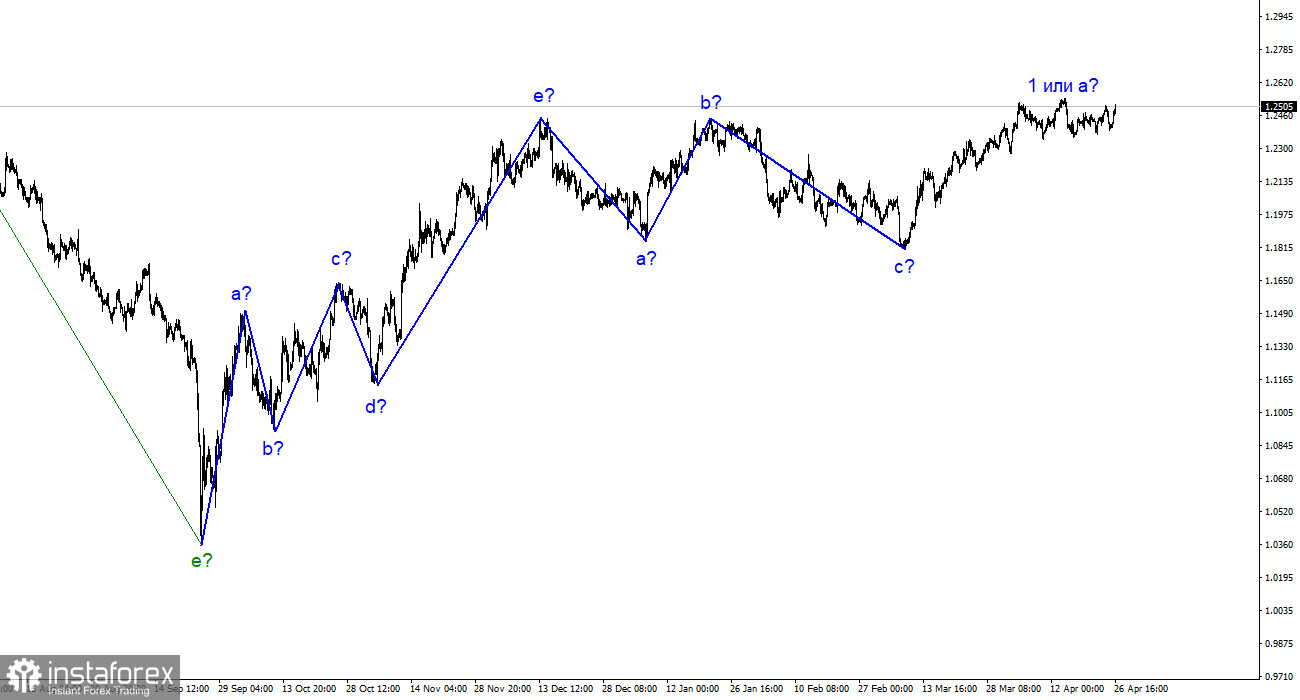 GBP/USD-Analyse. 26. April. Das Pendel lässt das Pfund weiterhin auf und ab schwingen.