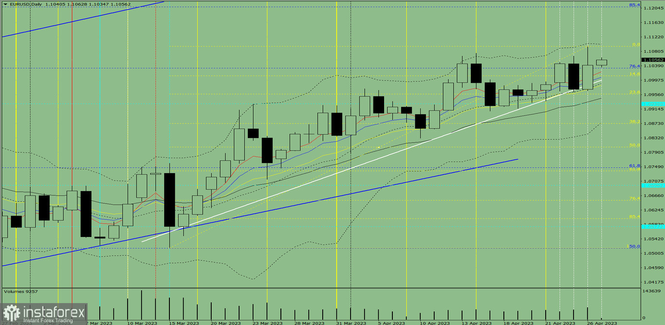 Индикаторный анализ. Дневной обзор на 27 апреля 2023 года по валютной паре EUR/ USD.