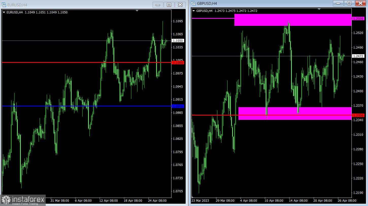 Торговый план по EUR/USD и GBP/USD на 27.04.2023