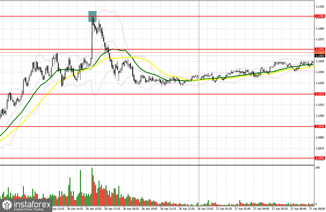 EUR/USD: план на европейскую сессию 27 апреля. Commitment of Traders COT-отчеты (разбор вчерашних сделок). Евро обновил апрельский максимум