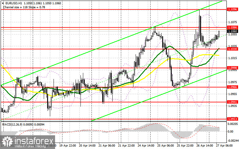 EUR/USD: план на европейскую сессию 27 апреля. Commitment of Traders COT-отчеты (разбор вчерашних сделок). Евро обновил апрельский максимум