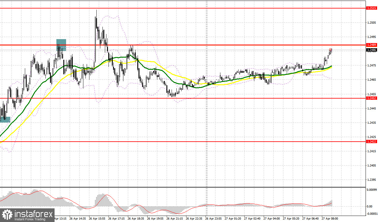 GBP/USD: план на европейскую сессию 27 апреля. Commitment of Traders COT-отчеты (разбор вчерашних сделок). Фунт пытается выбраться к месячным максимумам