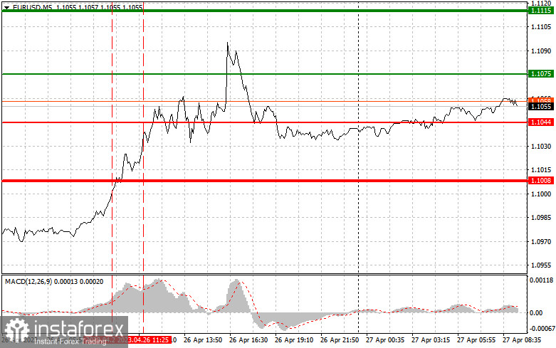 EURUSD: proste wskazówki dla początkujących traderów na 27 kwietnia. Analiza wczorajszych transakcji na rynku Forex