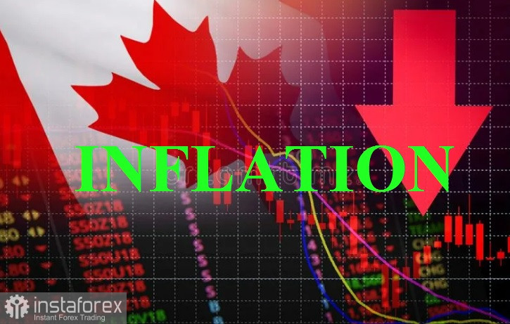  Inflazione in Canada. USD/CAD