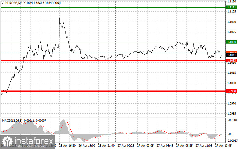 EURUSD: proste wskazówki dla początkujących traderów na 27 kwietnia (sesja amerykańska)