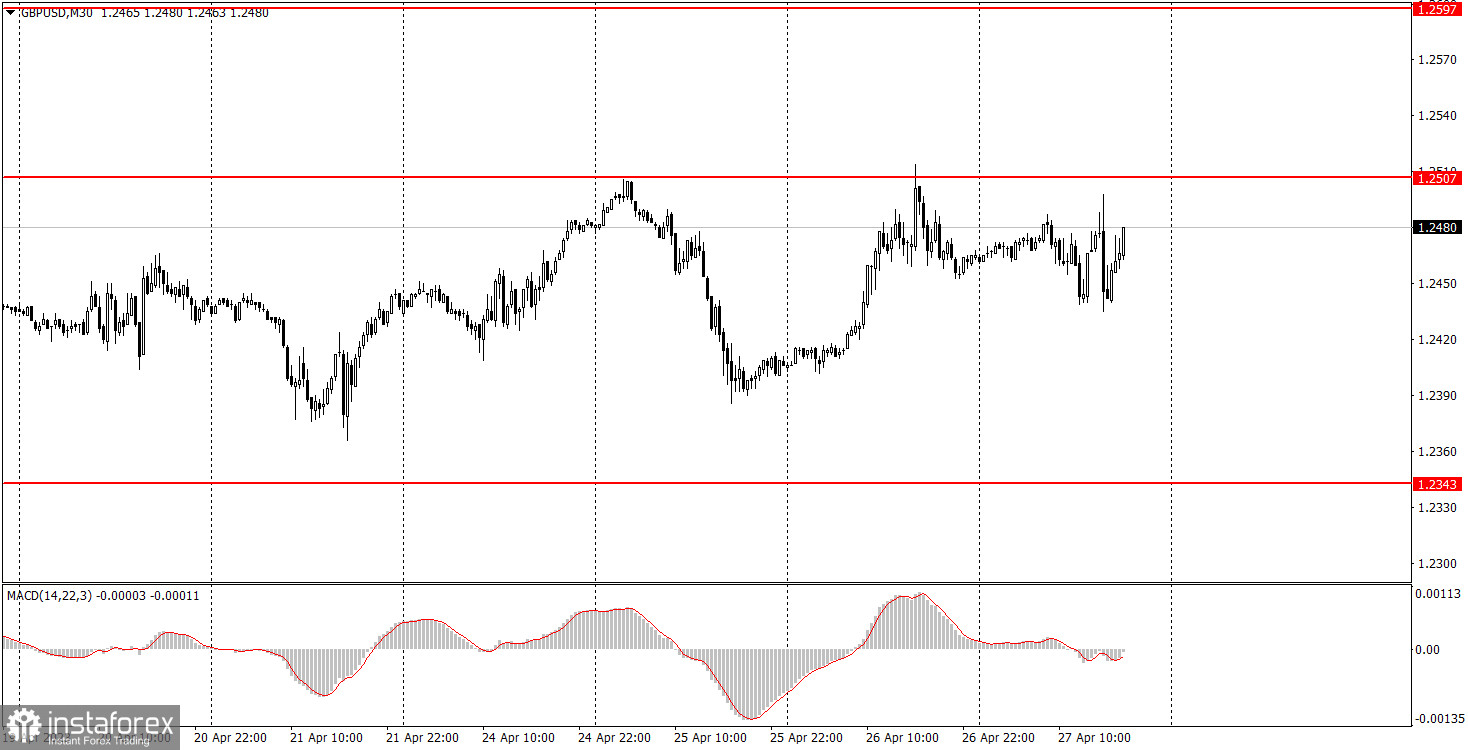 Comment trader la paire de devises GBP/USD le 28 avril ? Conseils simples et analyse des transactions pour les débutants.