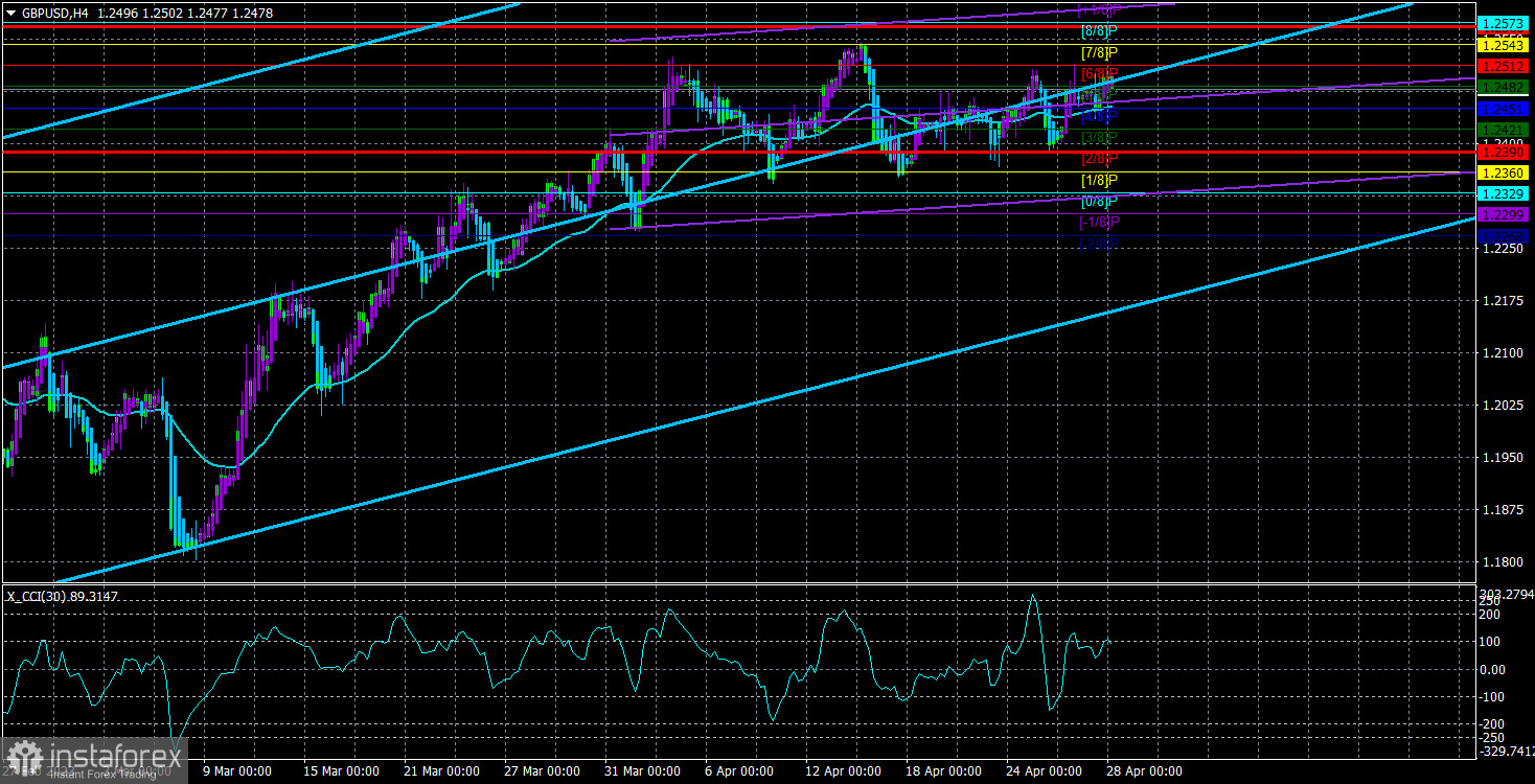  Panoramica della coppia GBP/USD. 28 aprile. Una noiosa conclusione di una settimana e un mese noiosi