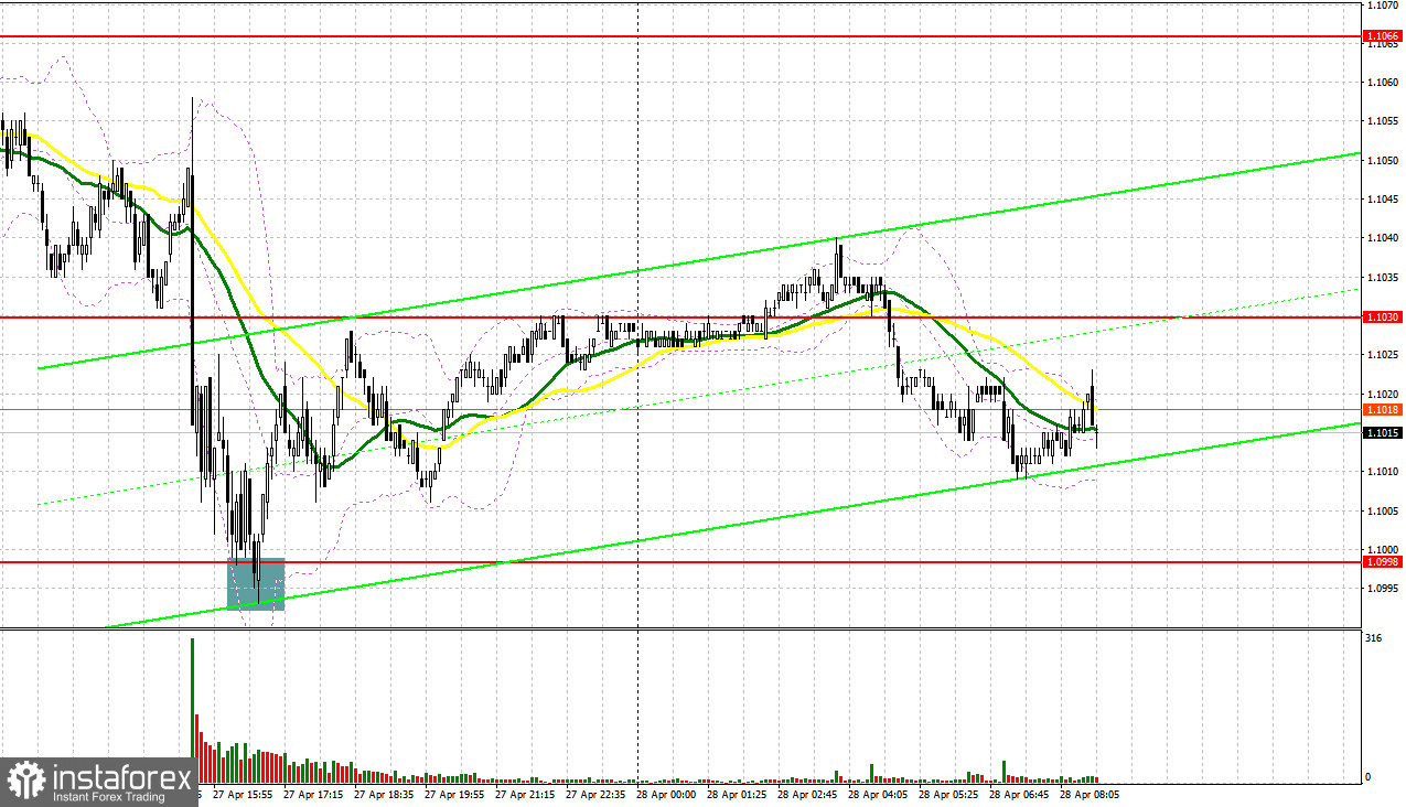 EUR/USD: план на европейскую сессию 28 апреля. Commitment of Traders COT-отчеты (разбор вчерашних сделок). У евро появились проблемы 