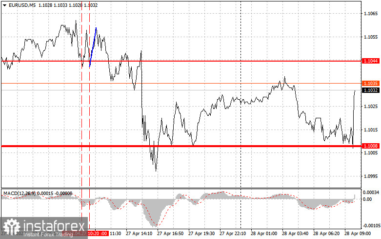 EURUSD: простые советы по торговле для начинающих трейдеров на 28 апреля. Разбор вчерашних сделок на Форекс