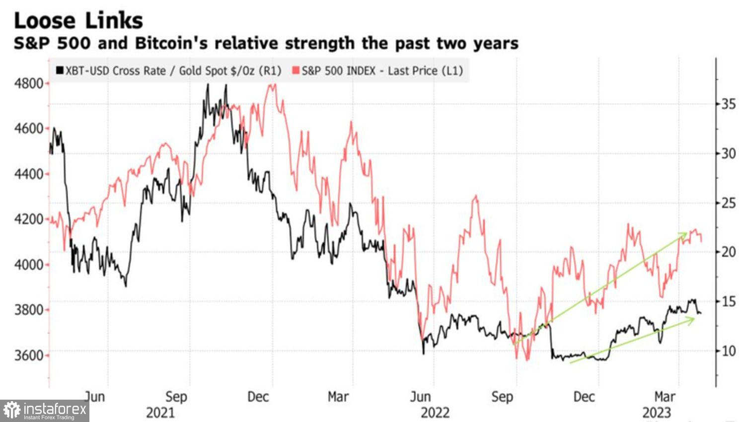 4 motivi per acquistare Bitcoin 