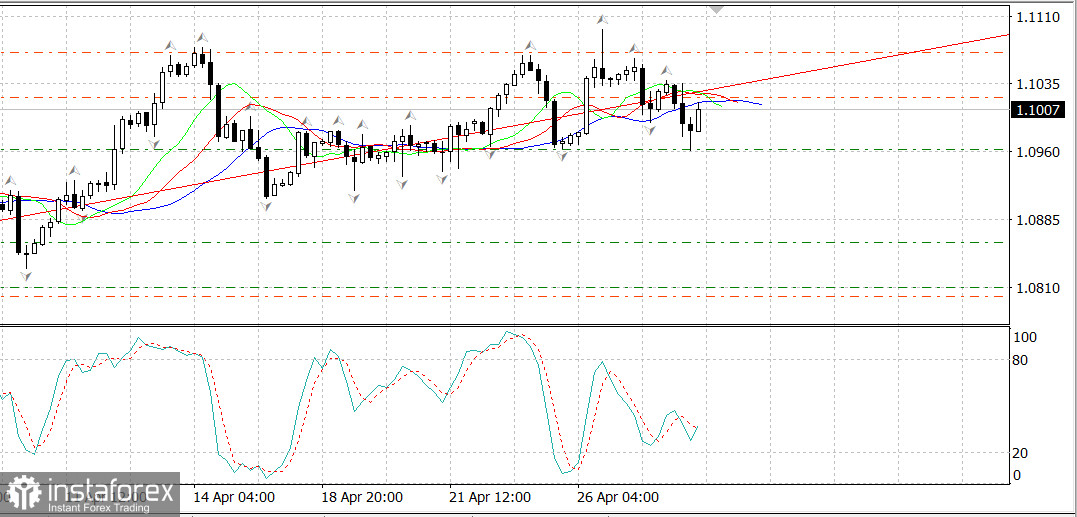  EURUSD dopo il rapporto sull'inflazione negli Stati Uniti