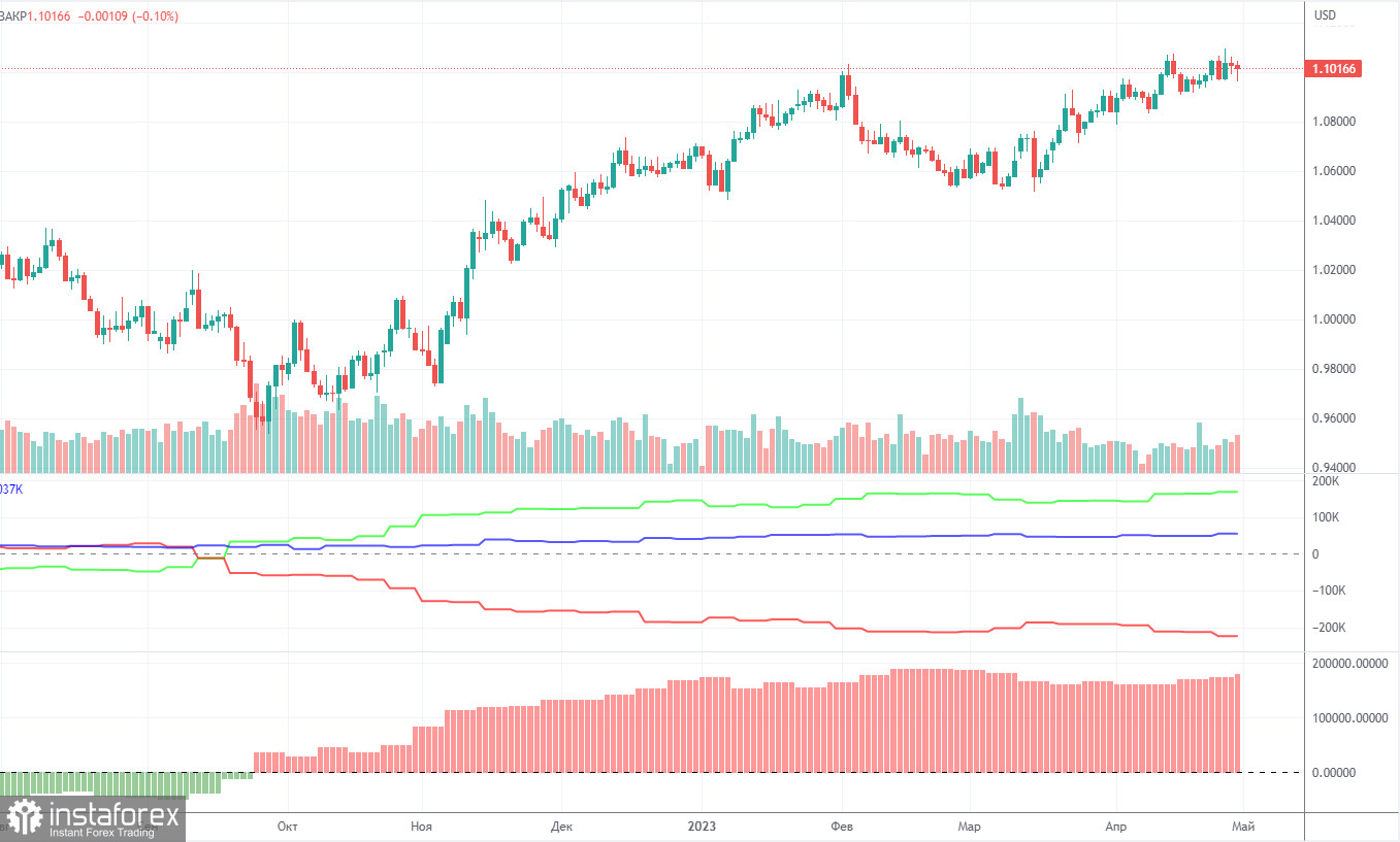  Analisi della settimana di trading dal 24 al 28 aprile per la coppia EUR/USD. Rapporto COT. Settimana noiosa, ma l'eurovaluta è di nuovo "sul cavallo".