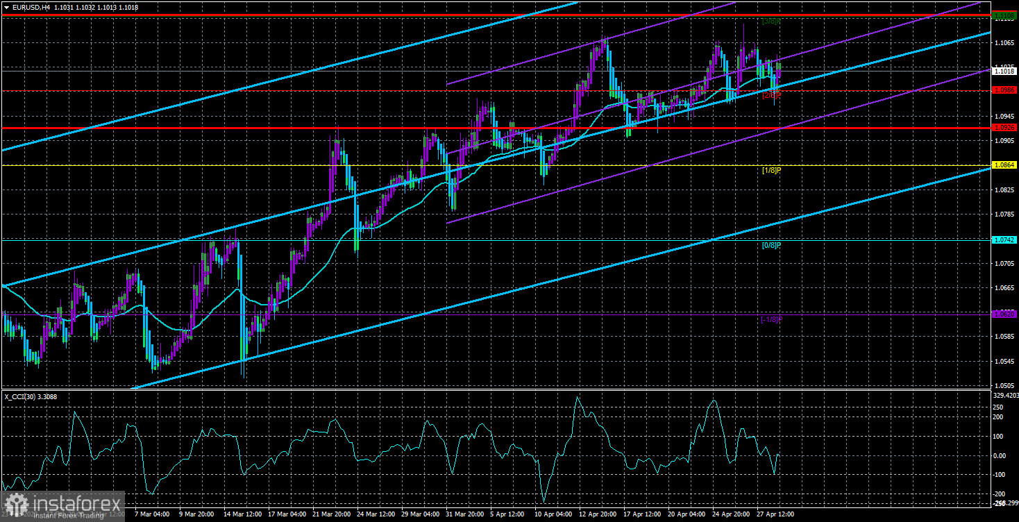 Análisis del par EUR/USD. El 1 de mayo. Avance de la semana. Es poco probable que los resultados de las reuniones del BCE y la Fed sorprendan a...