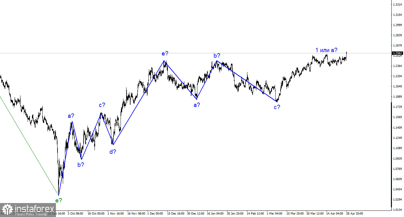 GBP/USD-Analyse. 30. April. Der Dollar konnte dem Druck des PCE nicht standhalten.