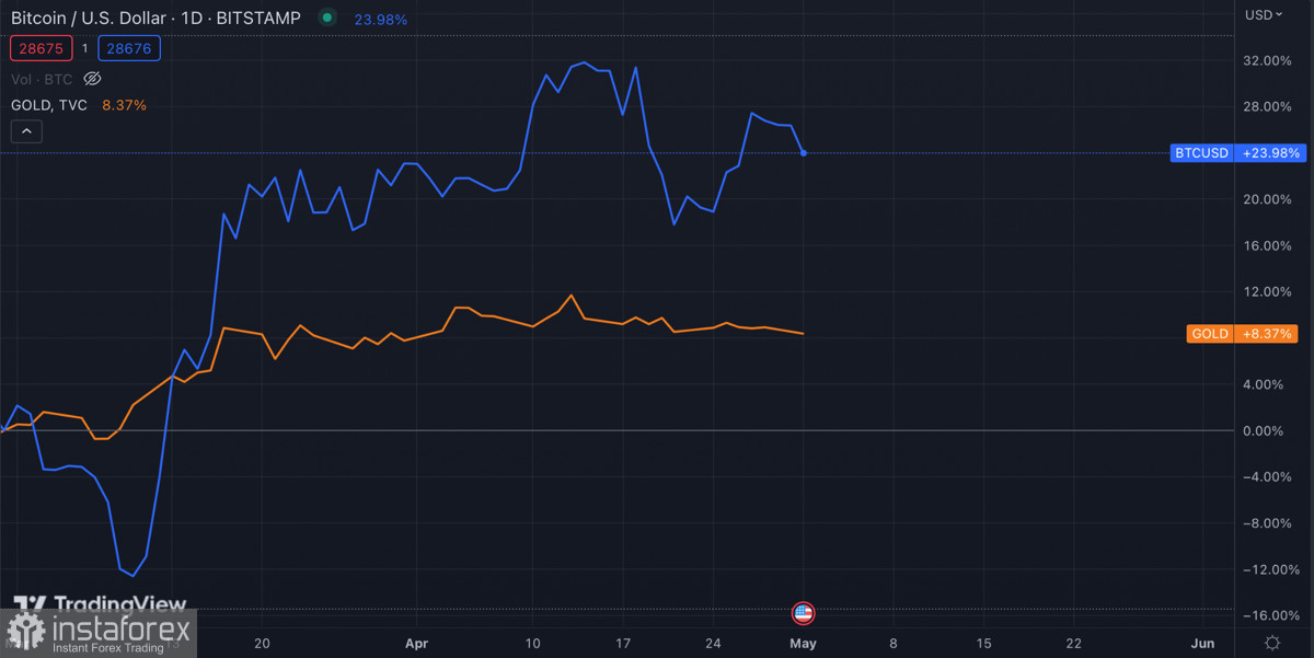 Le bitcoin commence le nouveau mois en baisse : à quoi s'attendre de la cryptomonnaie à l'avenir ?