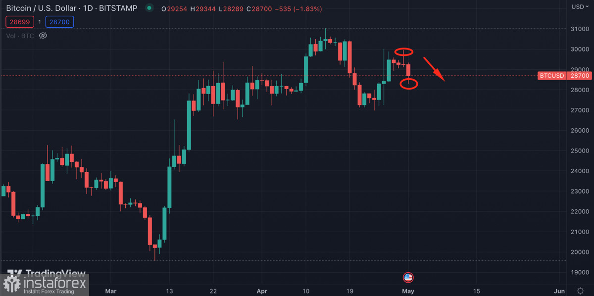 Биткойн започна новия месец с падане: какво да очакваме от криптовалутата напред?