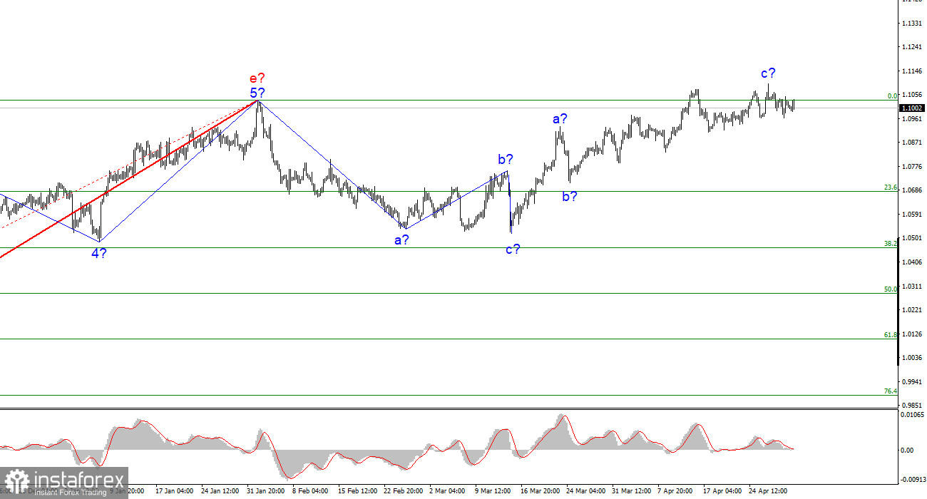 Анализ EUR/USD. 1 мая. Индекс ISM протягивает руку помощи доллару