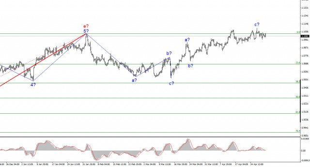  25 o 50 punti base?