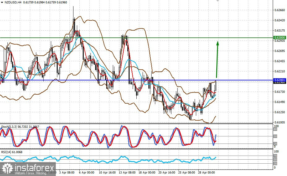 Das Ergebnis der Sitzung der Federal Reserve kann für die Finanzmärkte entscheidend sein (wir erwarten eine Fortsetzung des Anstiegs von AUDUSD und NZDUSD)