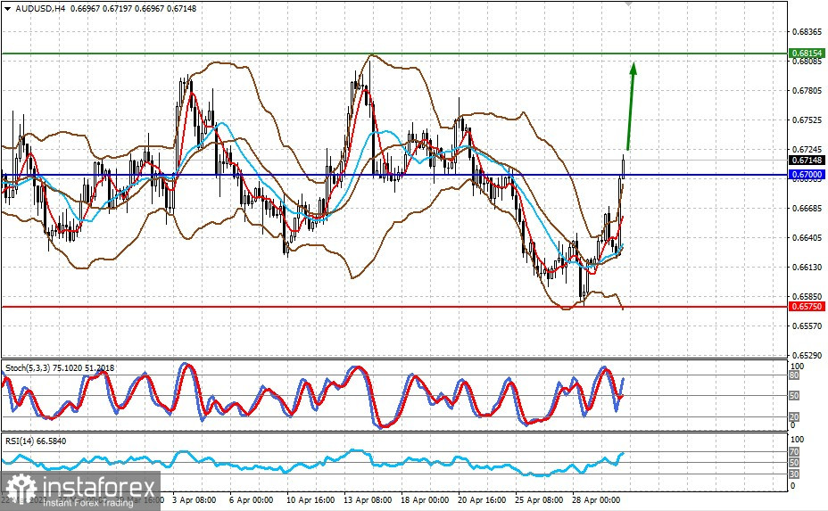 La conclusion de la réunion de la Réserve fédérale américaine pourrait avoir des conséquences importantes pour les marchés financiers (nous prévoyons une poursuite de la hausse de l'AUDUSD...