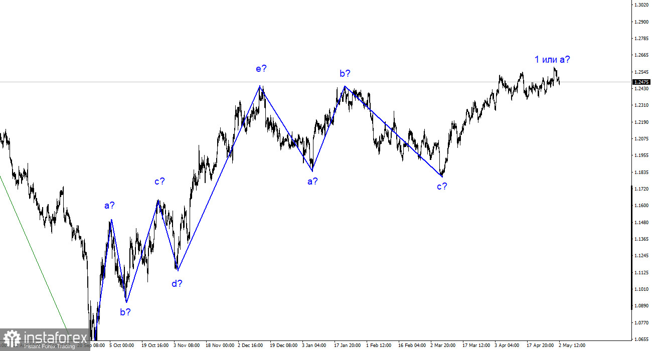 GBP/USD-Analyse. 2. Mai. Die britische Industrie hat Probleme.