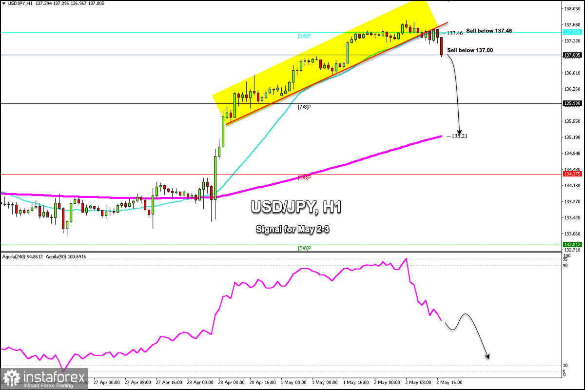 График реального времени usd jpy