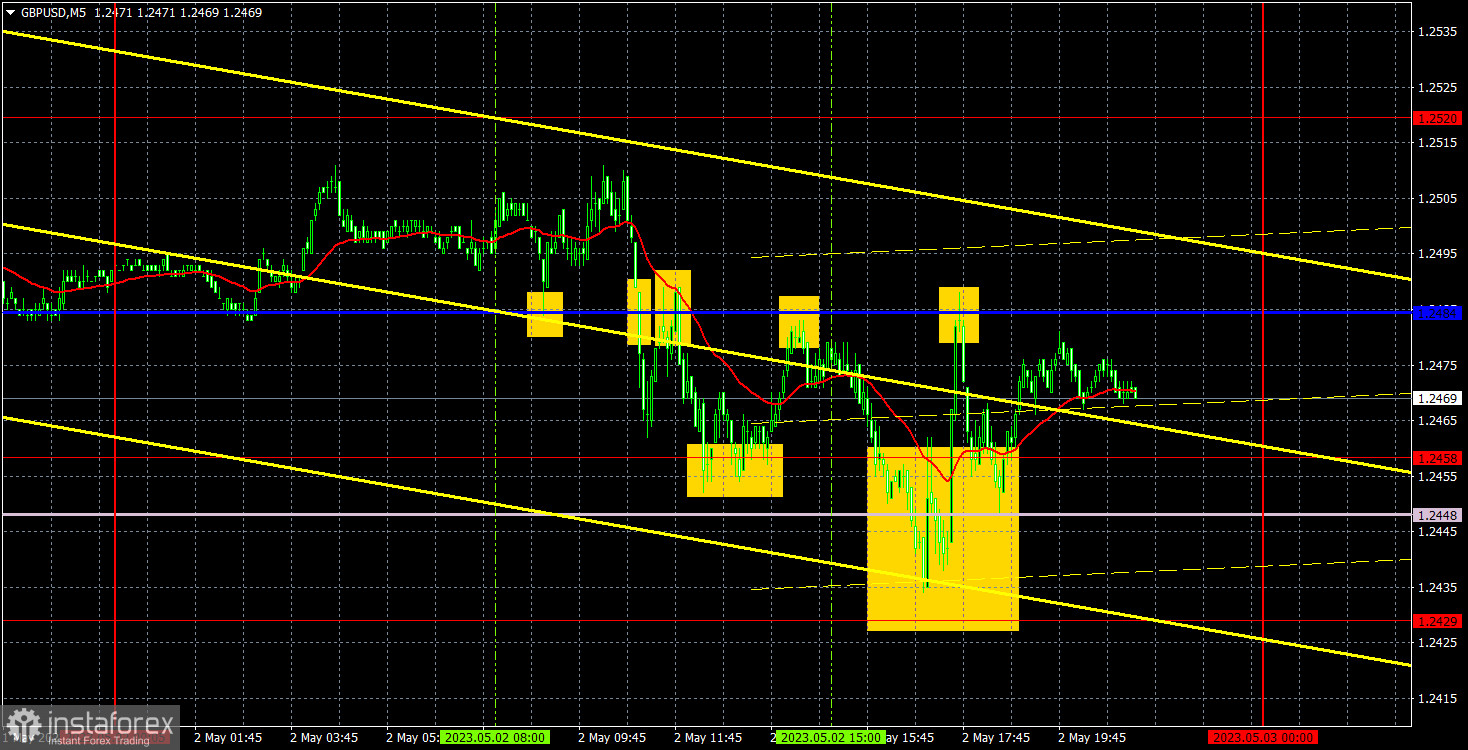 Прогноз и торговые сигналы по GBP/USD на 3 мая. Отчет COT. Детальный разбор движения пары и торговых сделок. Фунт путается в линиях и уровнях перед заседанием ФРС