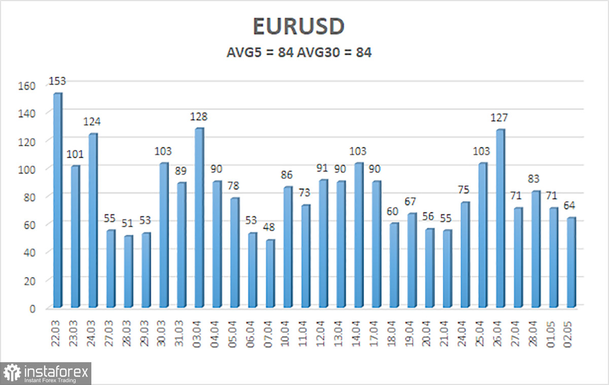 Обзор пары EUR/USD. 3 мая. Инфляция в ЕС не ответила на вопрос о «сюрпризе» от ЕЦБ