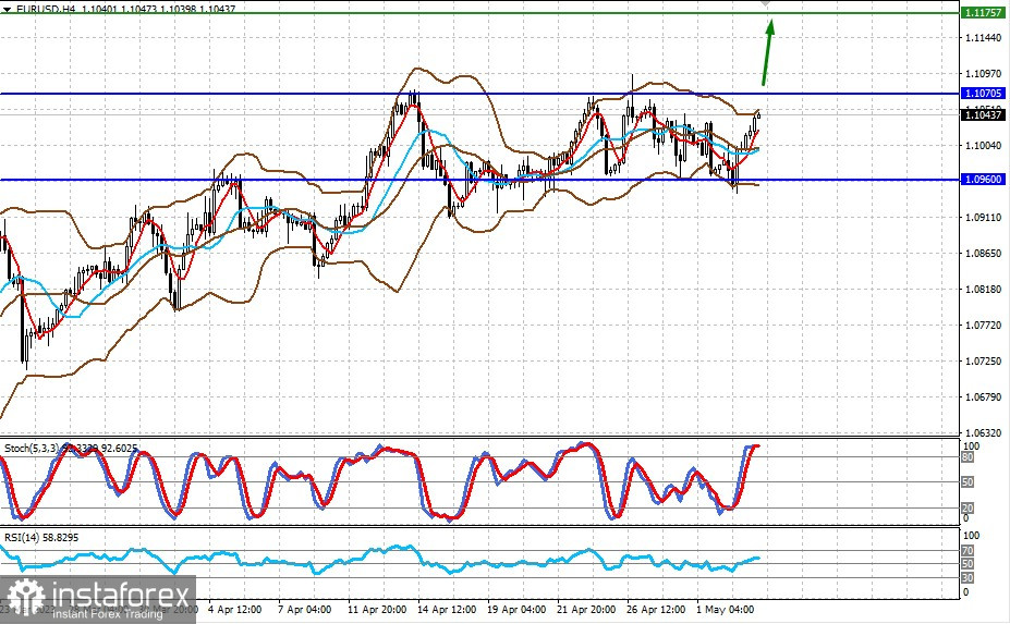 Toute allusion à une pause dans la hausse des taux d'intérêt de la Fed exercera une pression sur le dollar et soutiendra la demande d'actifs risqués et d'obligations...