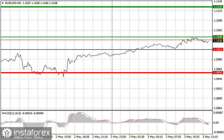 EURUSD: proste wskazówki dla początkujących traderów na 3 maja (sesja amerykańska)