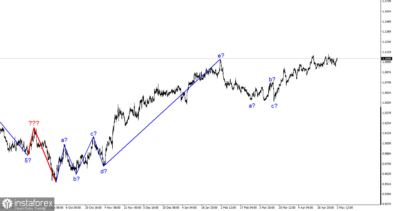 EUR/USD-Analyse. 3. Mai. Die Fed wird den Zinssatz erhöhen, aber der Markt ist nicht besonders interessiert.