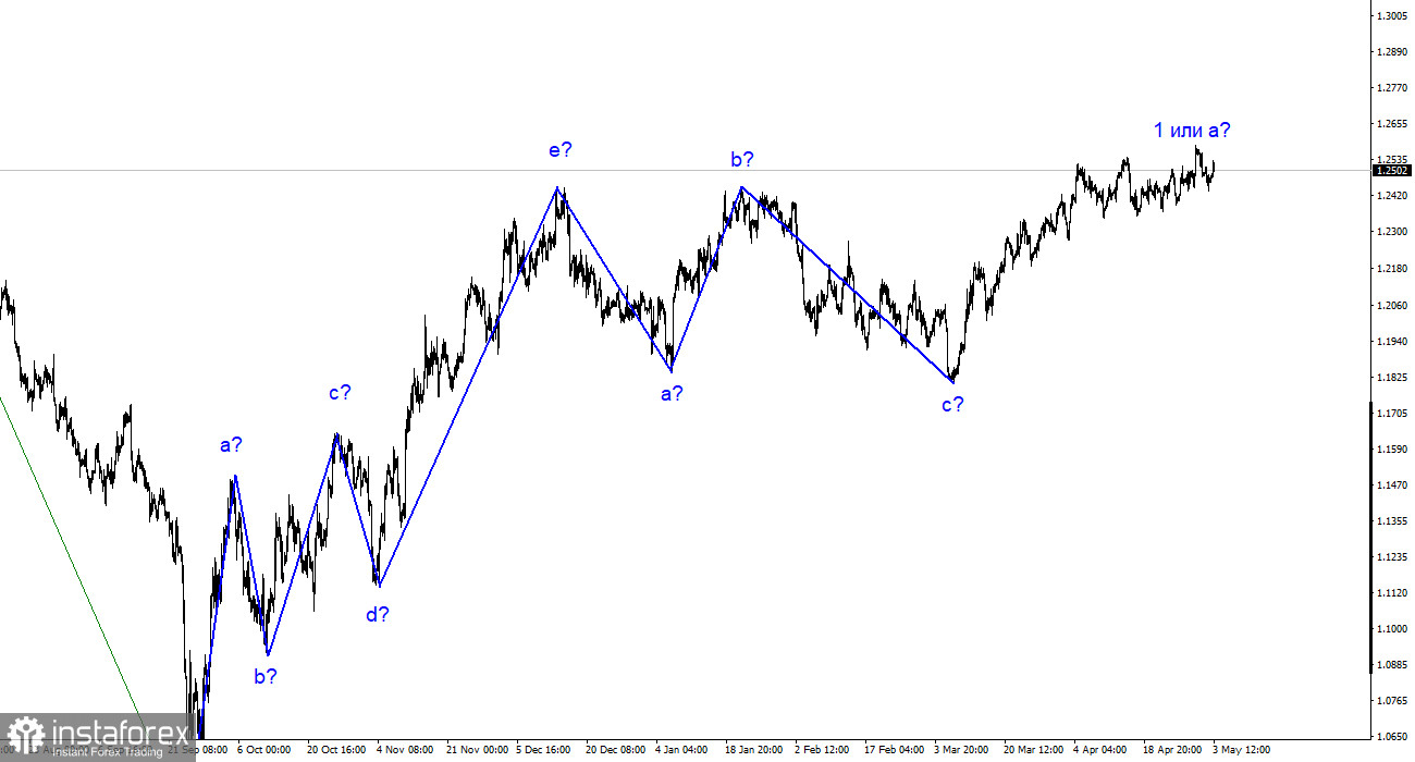 GBP/USD-Analyse. 3. Mai. Der US-Arbeitsmarkt ist nicht so schlecht, wie es scheint.