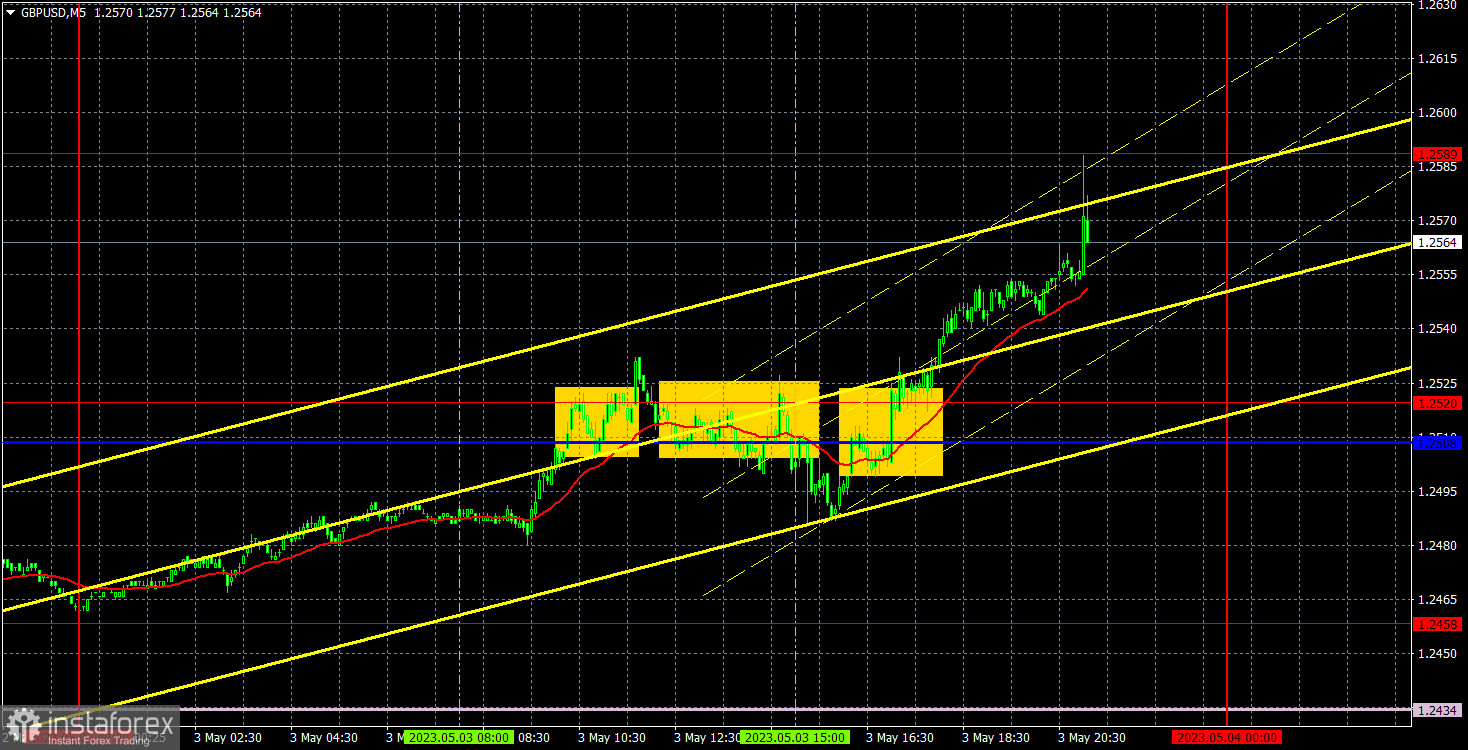 Прогноз и торговые сигналы по GBP/USD на 4 мая. Отчет COT. Детальный разбор движения пары и торговых сделок. Фунт не знал, что делать, но на всякий случай опять...