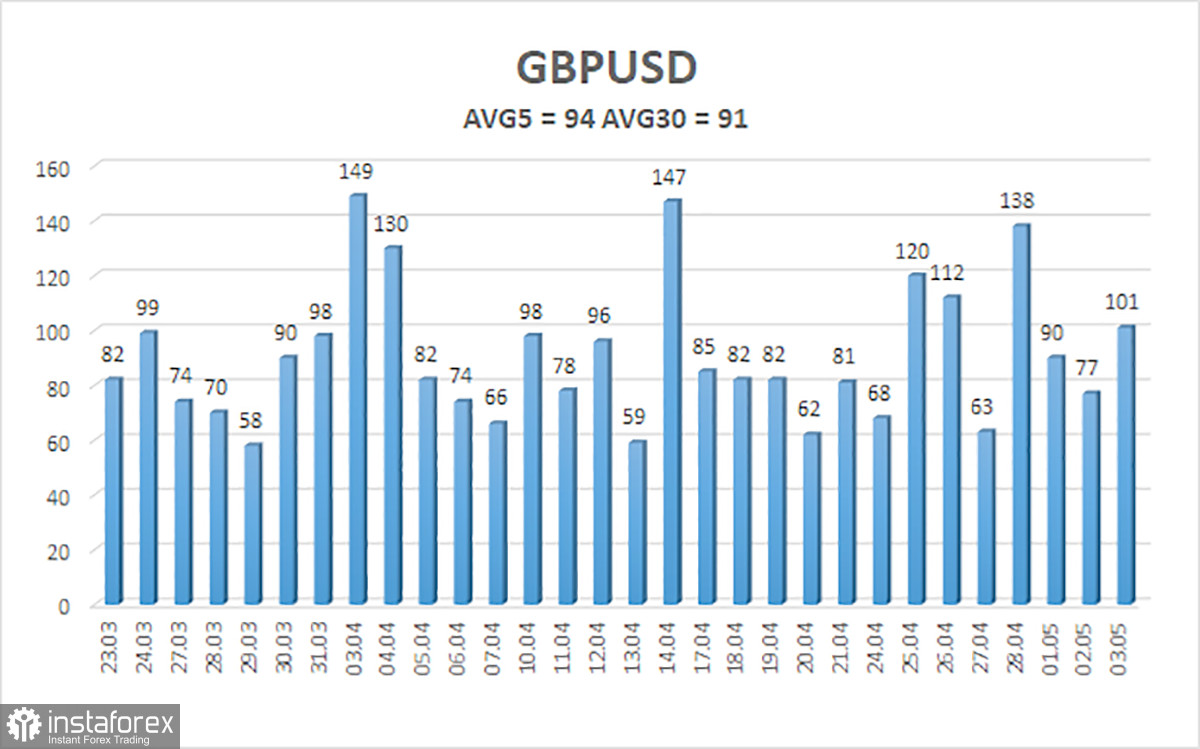 Обзор пары GBP/USD. 4 мая. Фунт продолжает «качели» с восходящим уклоном