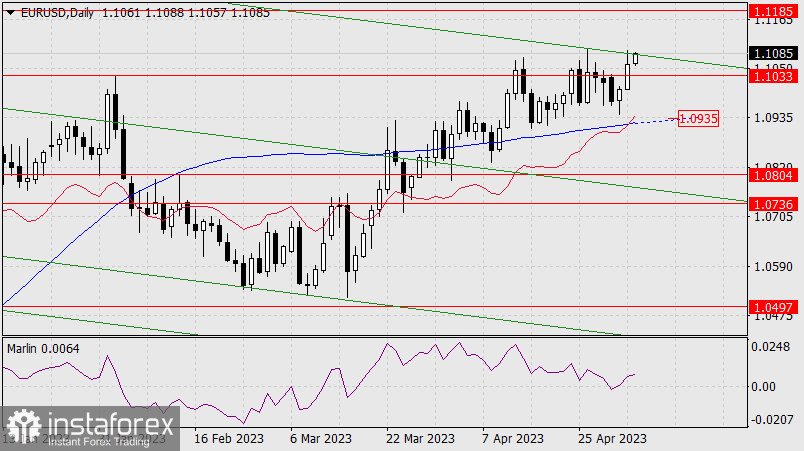 Prognoza dla EUR/USD na 4 maja 2023 r