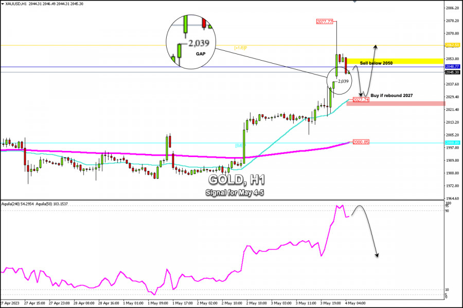 Трейд 2023. XAUUSD сигнал. Xau USD. Gold USD analiz.