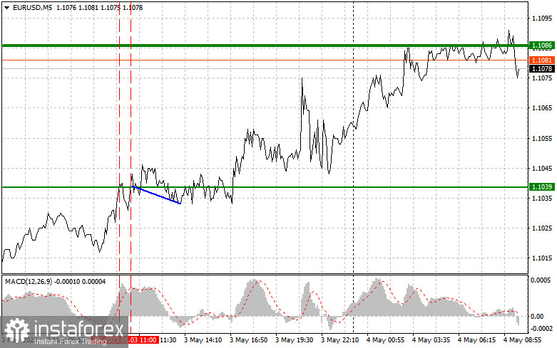 EURUSD: proste wskazówki handlowe dla początkujących traderów na 4 maja. Analiza wczorajszych transakcji na rynku Forex