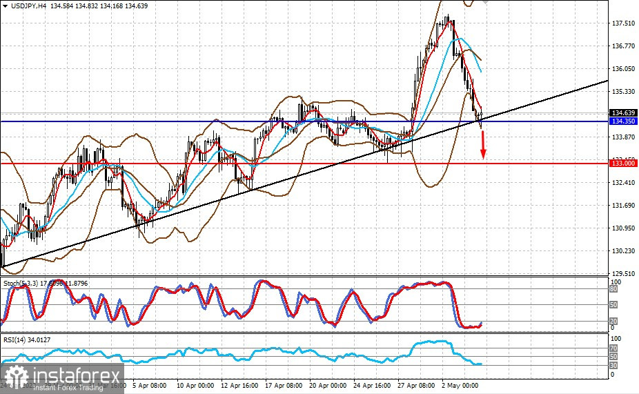 La Fed mettra fin au cycle de hausse des taux d'intérêt (il y a une possibilité de reprise de la croissance de la paire EUR/USD et de la...