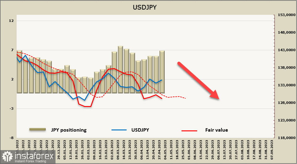 La Fed mette fine al trend rialzista del dollaro statunitense. Panoramica di USD, CAD, JPY 