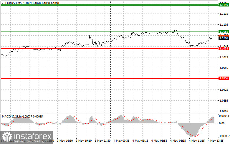 EURUSD: proste wskazówki dla początkujących traderów na 4 maja (sesja amerykańska)