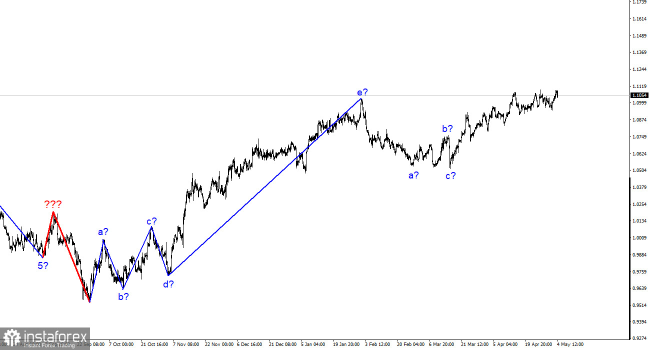 Analyse EUR/USD. 4 mai. Les rapports américains ont satisfait tout le monde, sauf le dollar.