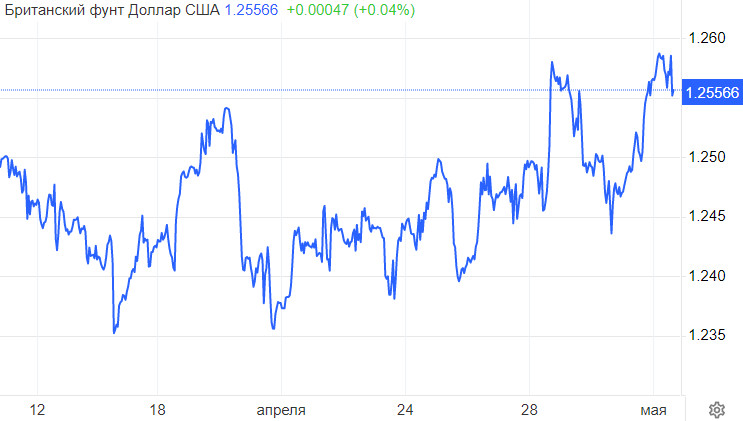 EUR/USD. Голубиный сигнал от ЕЦБ. Евро нокаутирован