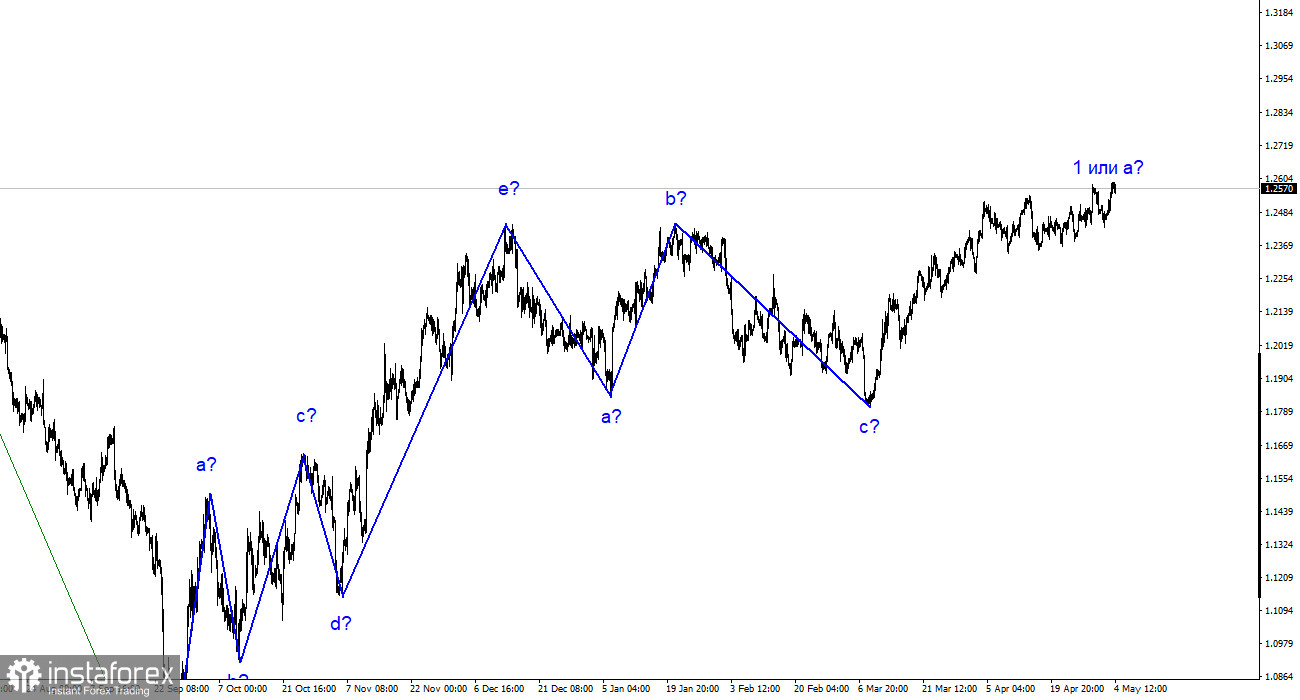 Analyse GBP/USD. 4 mai. La livre astucieuse.