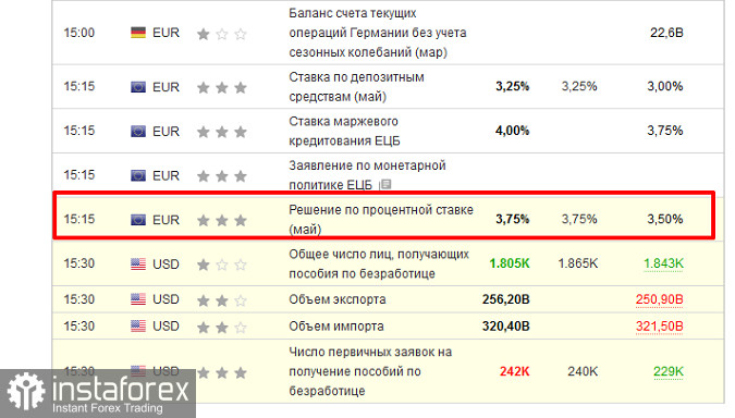 Как дешево купить EURUSD? Торговая идея на повышение