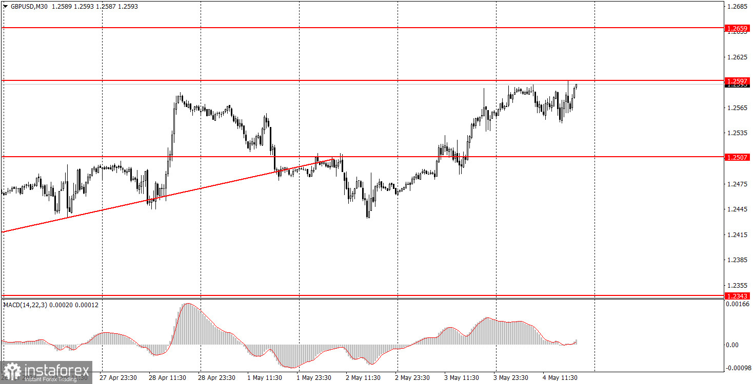 Доллар Цена Сегодня Онлайн Форекс