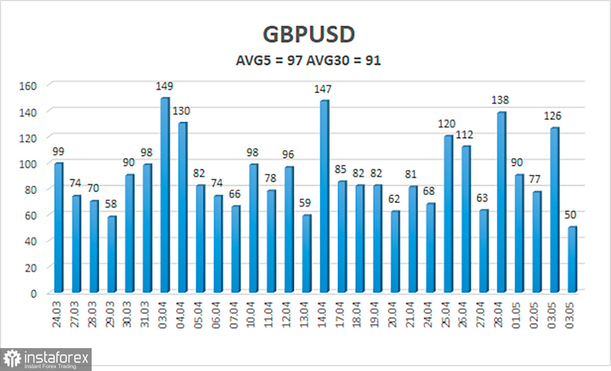 Обзор пары GBP/USD. 5 мая. Фунт продолжает алогичный рост, игнорируя все «медвежьи» факторы